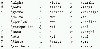 Kleine griechische Buchstaben